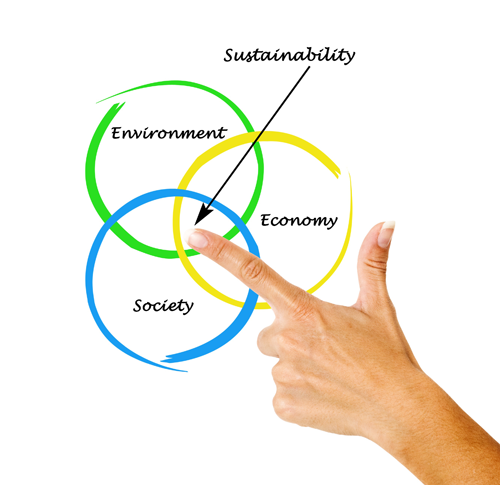 Sustainability